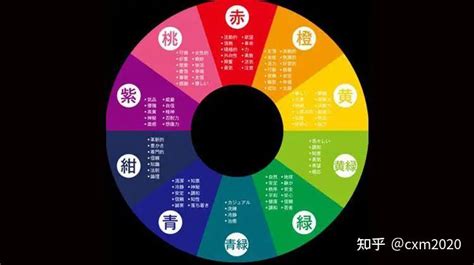 粉紅色五行|五行代表什麼顏色？